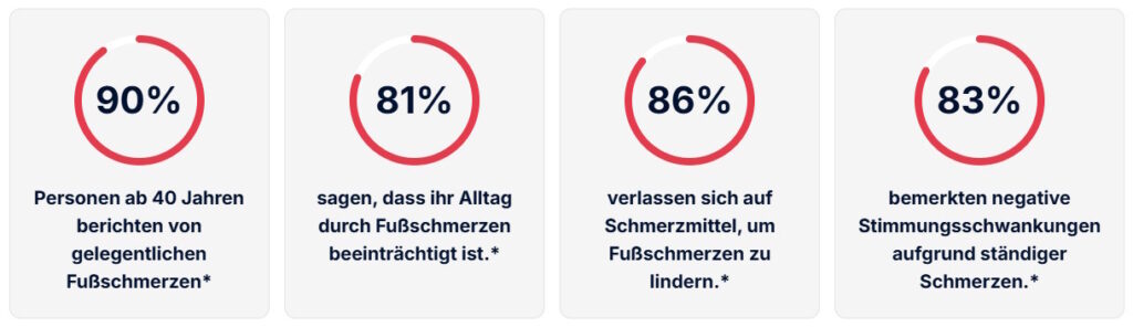 EMSense Statistiken